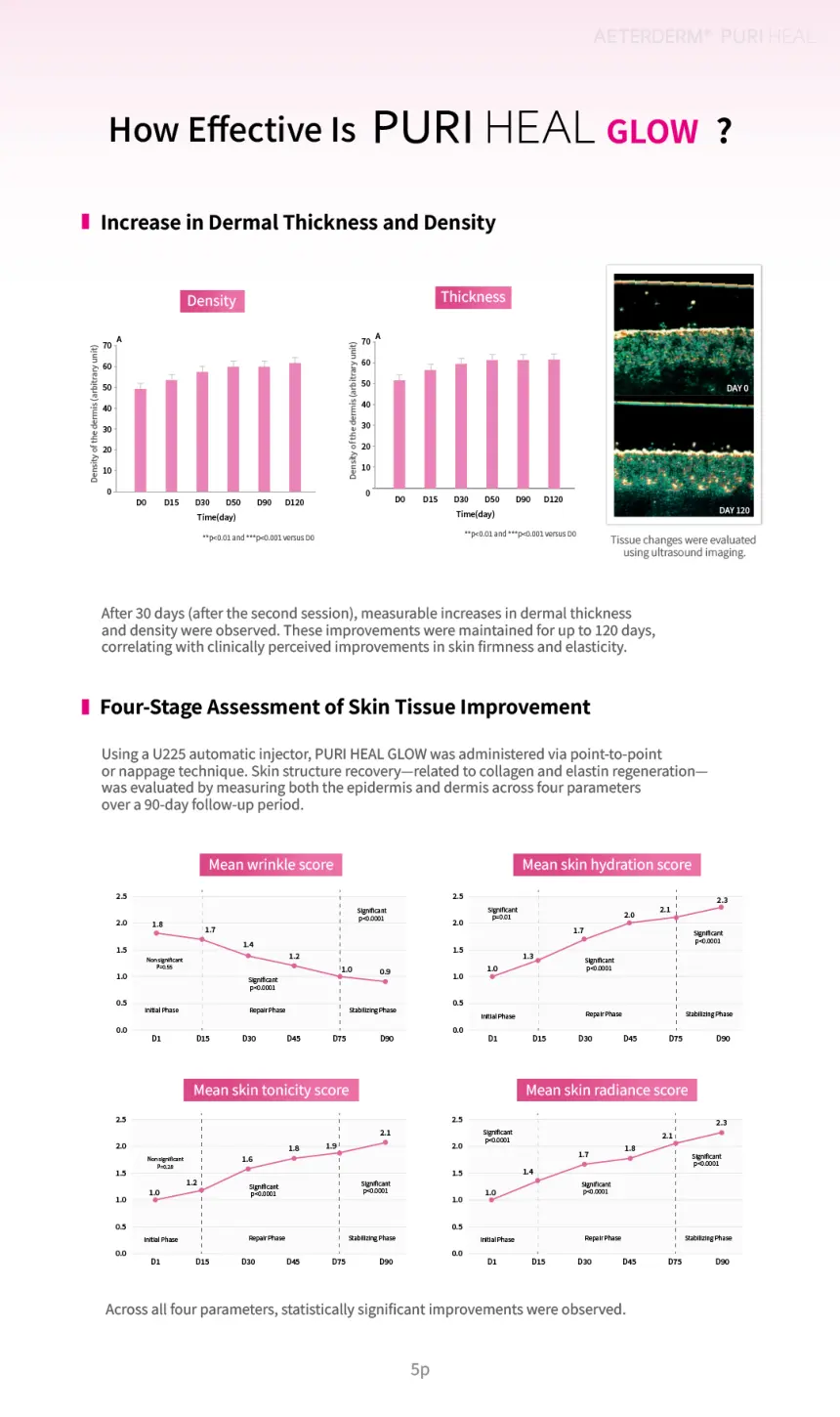 PURI HEAL REVITAL NAD+ brochure page 5