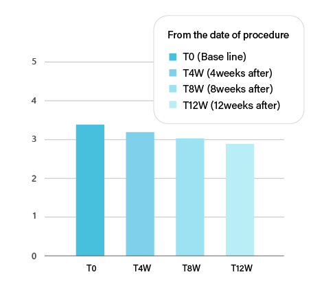 wrinkle severity rating scale clinical trial data