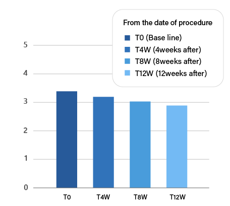 wrinkle severity rating scale clinical trial data